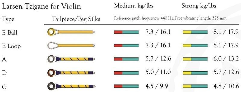 Larsen Tzigane 4/4 Fiolin Strenger SETT, medium
