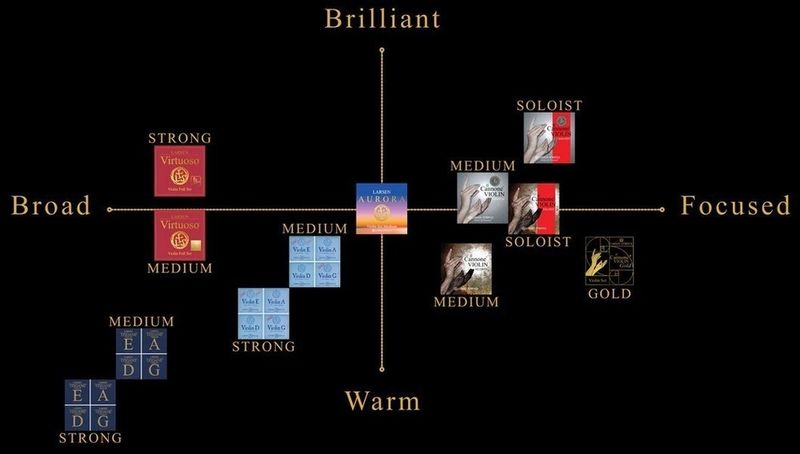 Larsen IL Cannone GOLD Fiolinstrenger 4/4 Sett, medium